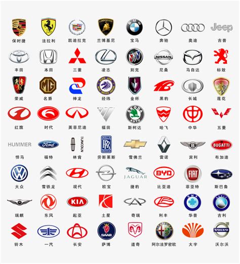 汽車品牌有哪些